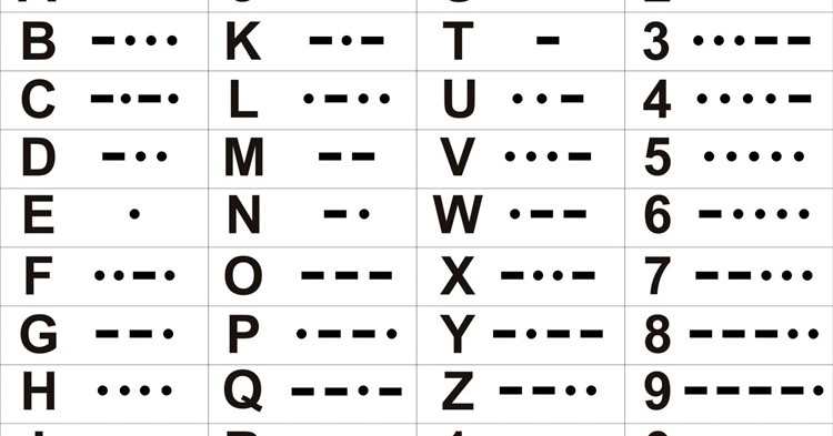 10 curiosidades sobre el Código Morse