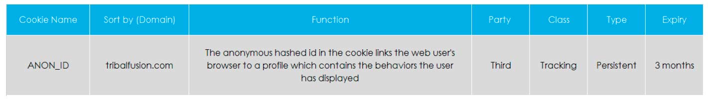 Cookies Exponential