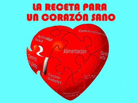 El corazón, factores