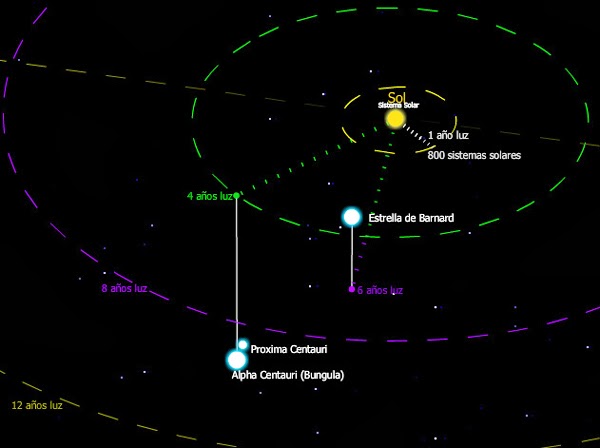 Estrella de Barnard