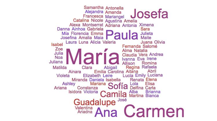 Nombres de Mujer más comunes en España en la actualidad