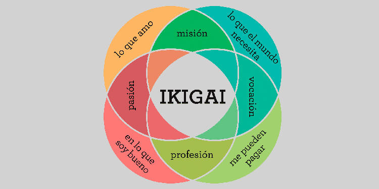 Ikigai