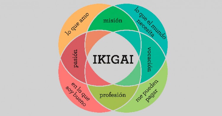 10 aspectos a tener en cuenta sobre el Ikigai